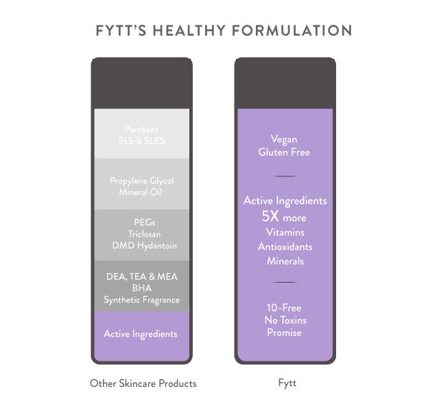 Ultra-Nourishing Exfoliating Mask - Govis Bloom